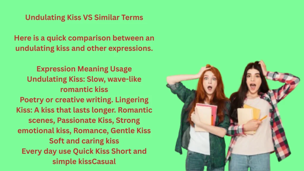 Similar Terms & Alternatives of Undulating Kiss